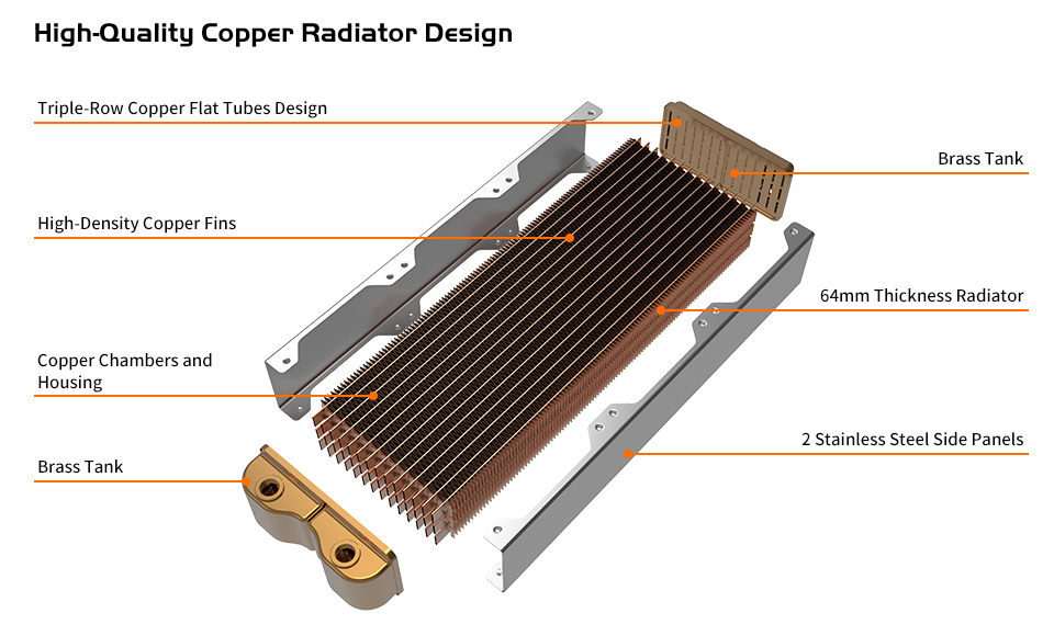 All parts of a Pacific C360 Radiator are displayed with names.